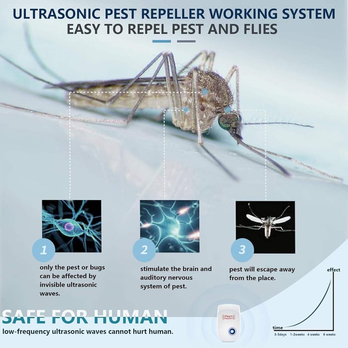 Ultrasonic Repeller Reject Mosquito Killer Light Trap Lamp Repellant Pest Control