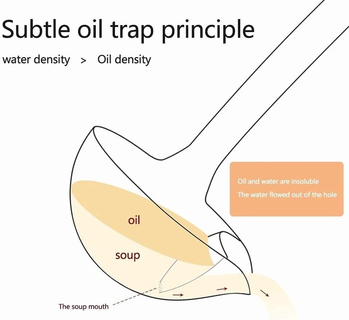 Oil Separating Stainless Steel Soup Ladle