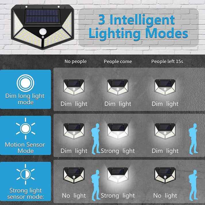 100 LED Solar Motion Sensor Light