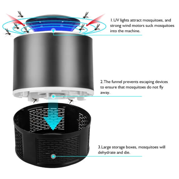 ANTI-MOSQUITO WITH LED