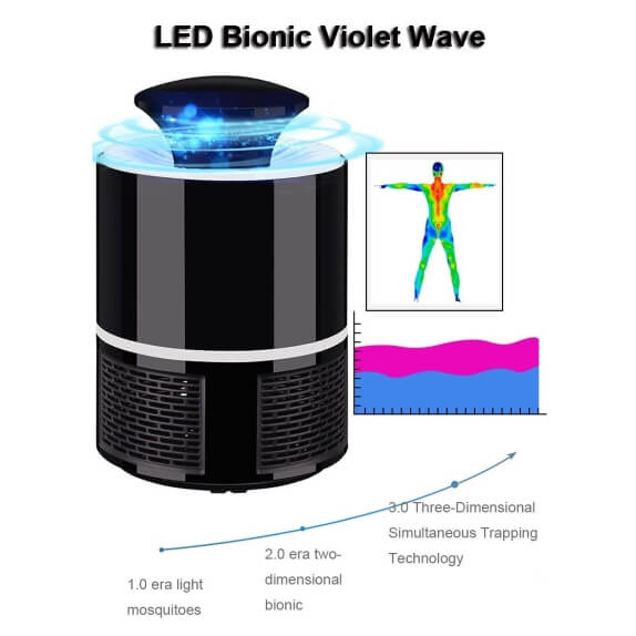 ANTI-MOSQUITO WITH LED