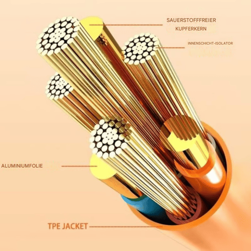 Rotatable Streaming Cable
