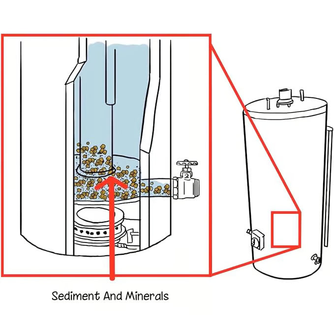 Water Heater Cleaning and Flushing Enhancer – Patented Sediment & Pressure Booster
