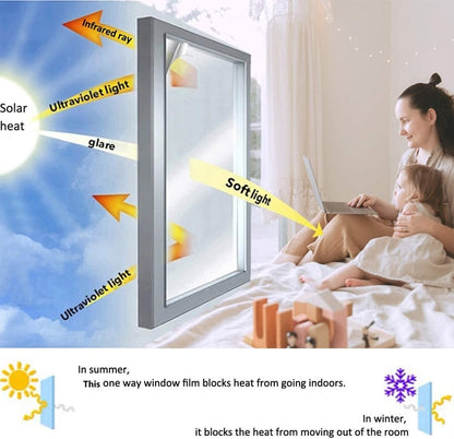 Heat Resistant Privacy Film