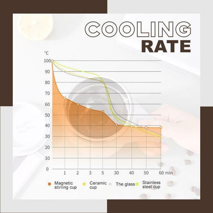 Magnetic Automatic Self-Stirring Coffee Mug