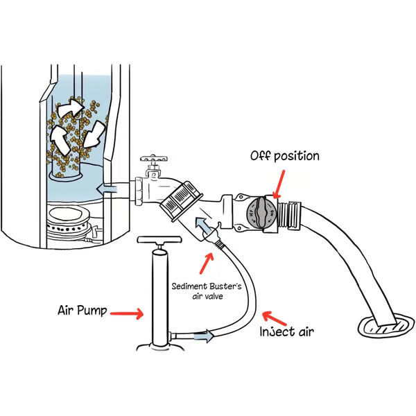Water Heater Cleaning and Flushing Enhancer – Patented Sediment & Pressure Booster