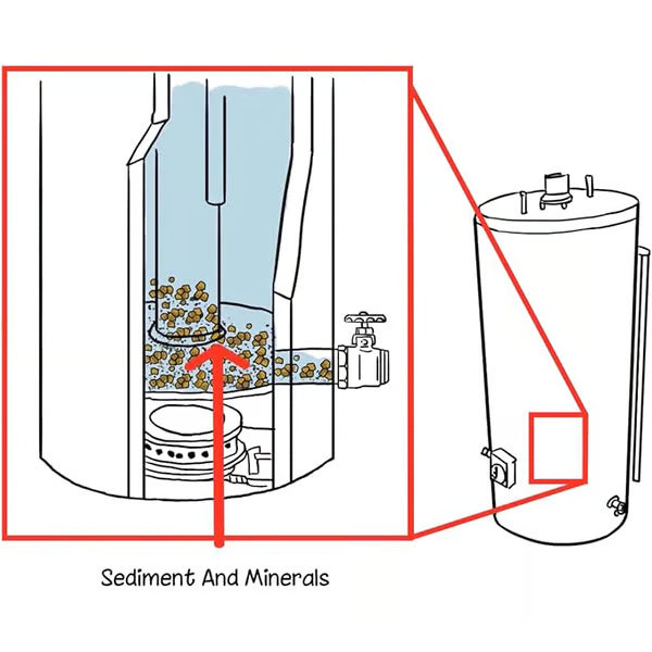 Water Heater Cleaning and Flushing Enhancer – Patented Sediment & Pressure Booster
