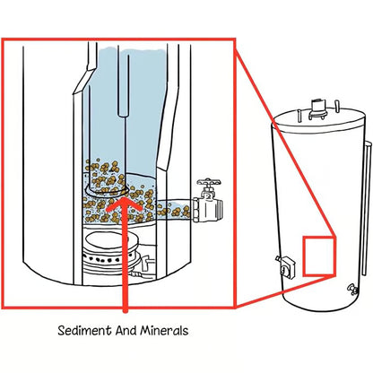 Water Heater Cleaning and Flushing Enhancer – Patented Sediment & Pressure Booster