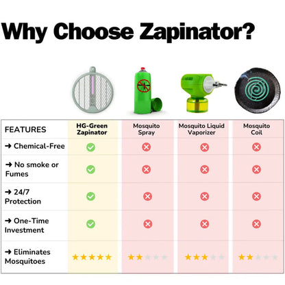 Green Zapinator - Eco-Friendly Electric UV Mosquito Swatter with Built-in Battery